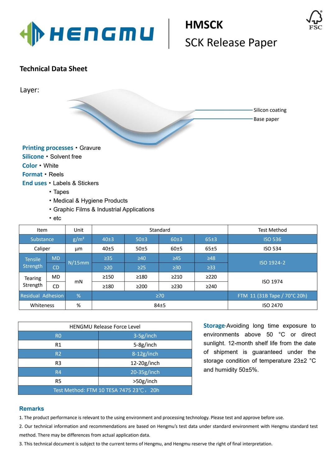 HMSCK Techniacal Data Sheet